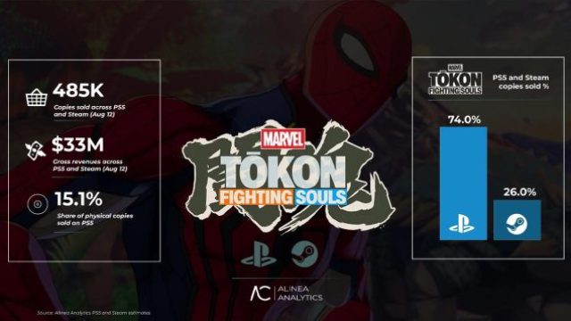 Marvel Tokon: Your Ultimate Guide to Downloading and Playing Now