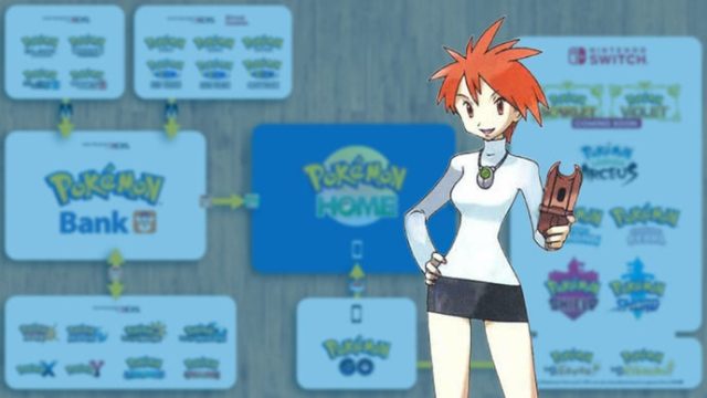 Urgent Guide: Migrating Pokémon from Bank to Home Before Deadline