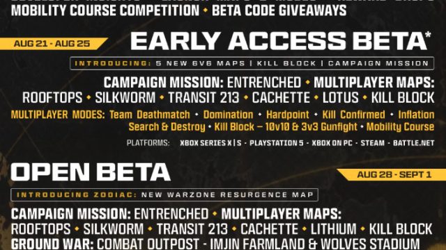 Your Ultimate Guide to Downloading Call of Duty: Modern Warfare 4 Beta