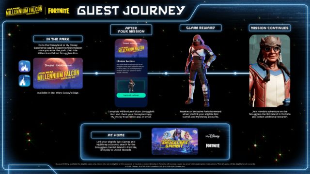 Unlocking the Galaxy: Fortnite's Exciting New Disney Collaboration