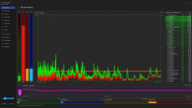 Ultimate Guide to Downloading the Latest Game Mod for Task Manager 2
