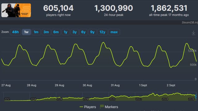 Unlocking the Future of Game Downloads: What's New and Essential